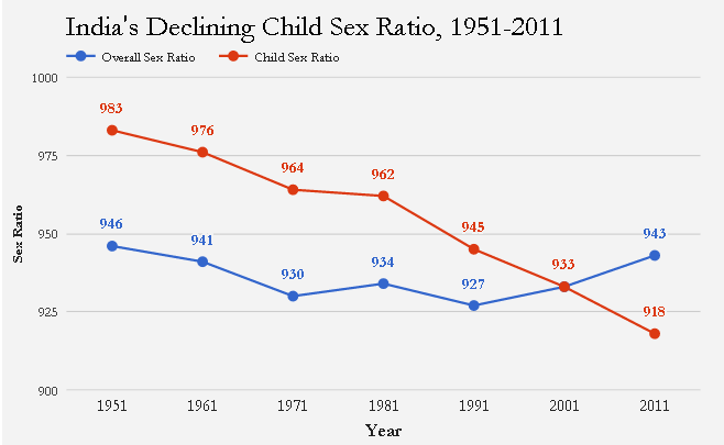 Source: United Nations Population Fund Source: United Nations Population Fund