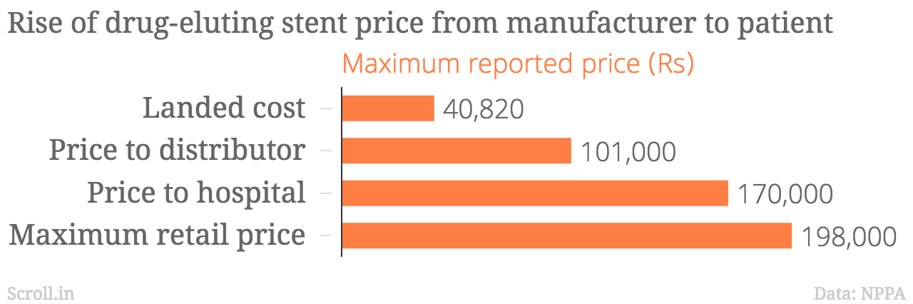 Landed cost is the cost at the time of manufacture or import. Landed cost is the cost at the time of manufacture or import.