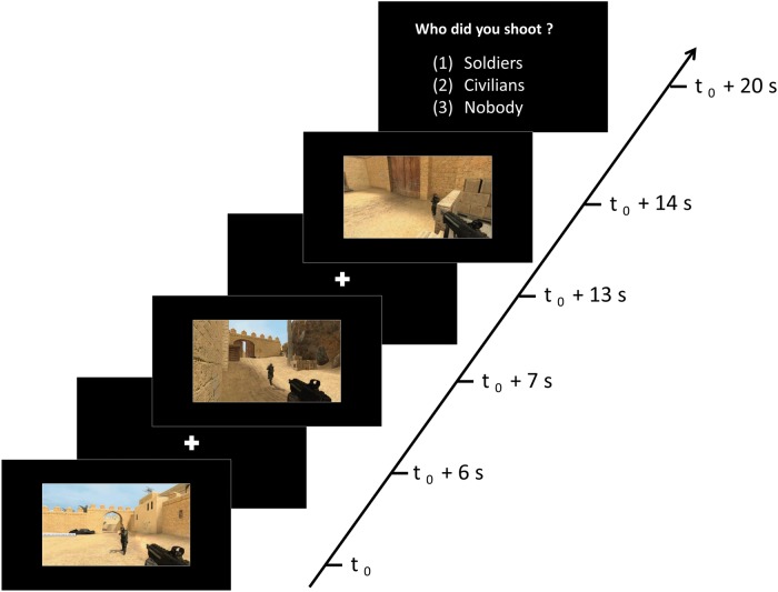 Screenshot of what each participant saw Screenshot of what each participant saw