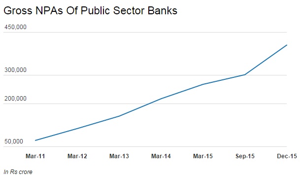Source: IndiaSpend, Lok Sabha Source: IndiaSpend, Lok Sabha