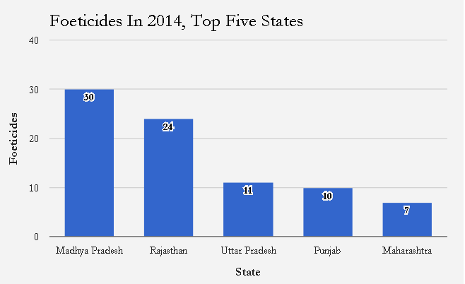 Source: National Crime Records Bureau Source: National Crime Records Bureau