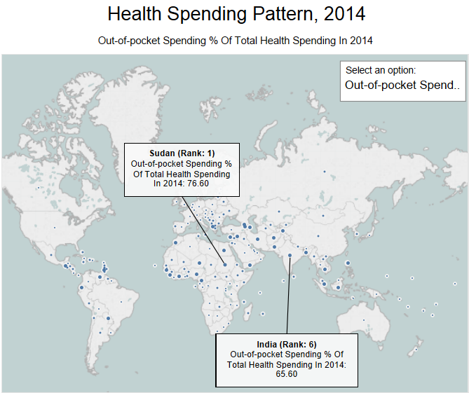 Source: Evolution and patterns of global health financing 1995–2014: development assistance for health, and government, prepaid private, and out-of-pocket health spending in 184 countries, published in The Lancet on April 19, 2017 Source: Evolution and patterns of global health financing 1995–2014: development assistance for health, and government, prepaid private, and out-of-pocket health spending in 184 countries, published in The Lancet on April 19, 2017