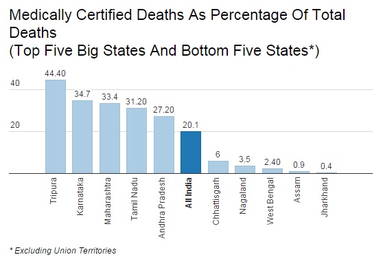 Source: Report on Medical Certification of Cause of Death, 2013, published December 2015 Source: Report on Medical Certification of Cause of Death, 2013, published December 2015