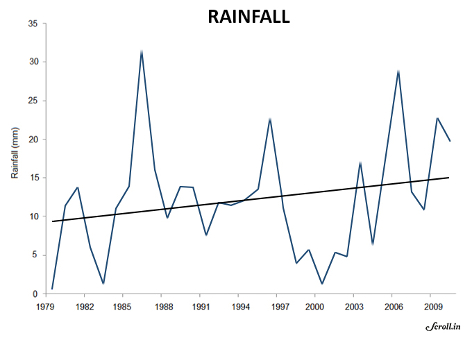 Source: Shakil A Romshoo and Irfan Rashid 2010, Potential and Constraints of Geospatial Data for Precise Assessment of the Impacts of Climate Change at Landscape Level, in International Journal of Geomatics and Geosciences, Vol. 3(3), pp. 386-405. Source: Shakil A Romshoo and Irfan Rashid 2010, Potential and Constraints of Geospatial Data for Precise Assessment of the Impacts of Climate Change at Landscape Level, in International Journal of Geomatics and Geosciences, Vol. 3(3), pp. 386-405.