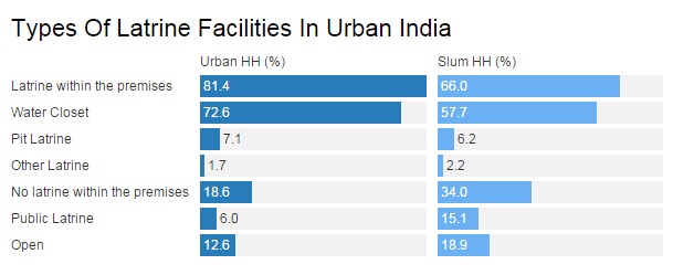 Source: Census 2011 Source: Census 2011