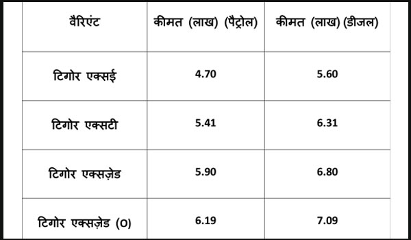 टाटा टिगोर की कीमतें टाटा टिगोर की कीमतें