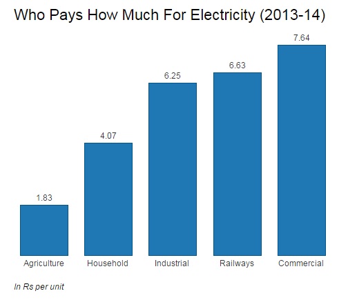 Source: Lok Sabha Source: Lok Sabha
