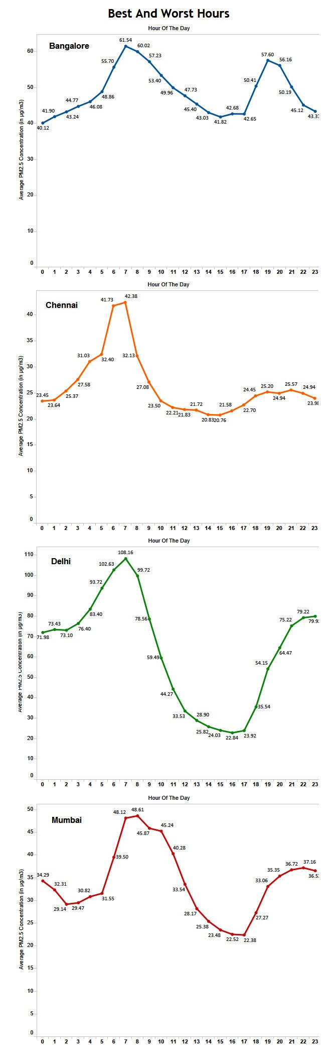 Note: Figures in micrograms per cubic metre of air (μg/m3) Note: Figures in micrograms per cubic metre of air (μg/m3)