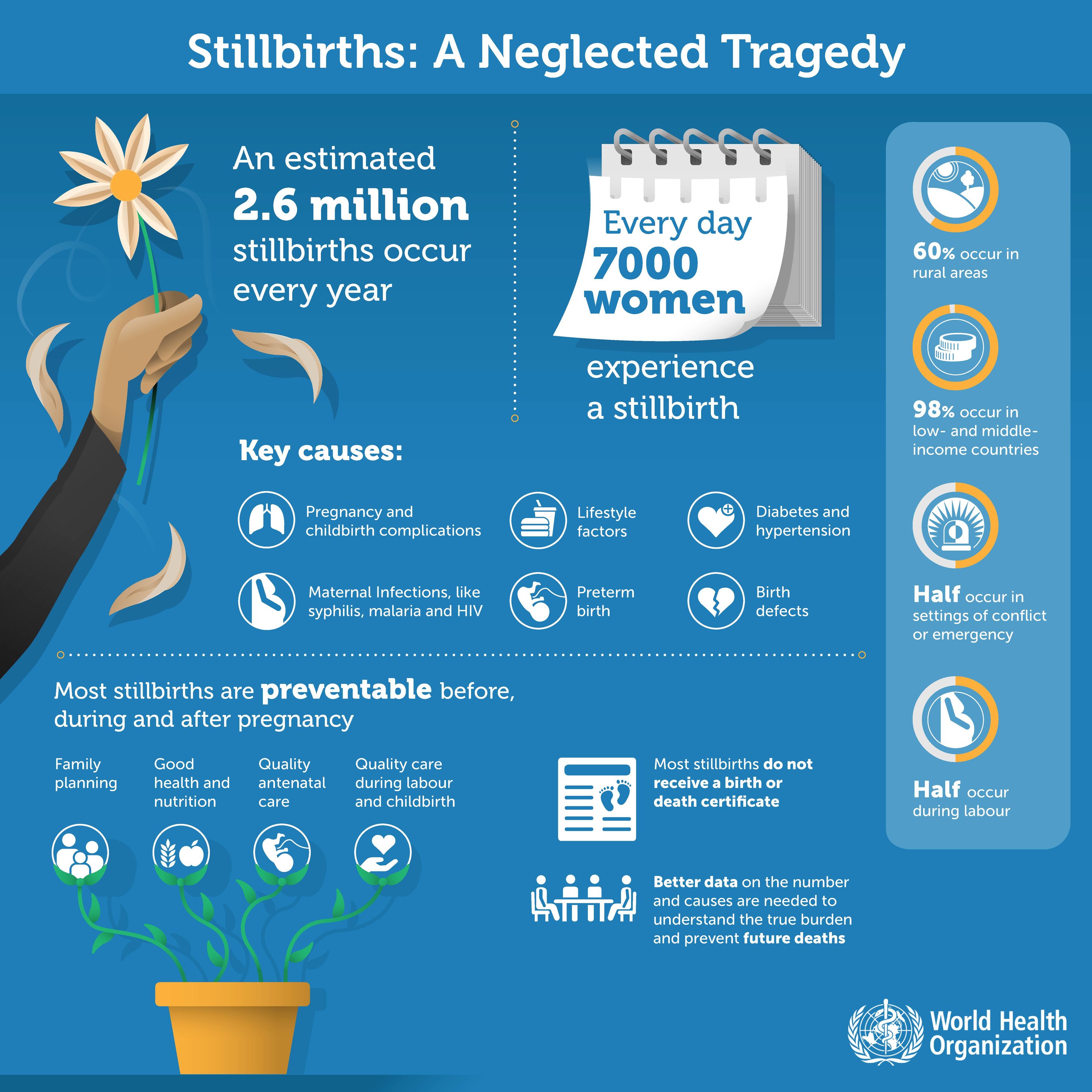Credit: World Health Organisation Credit: World Health Organisation