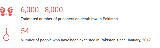 Source: Justice Project Pakistan Source: Justice Project Pakistan
