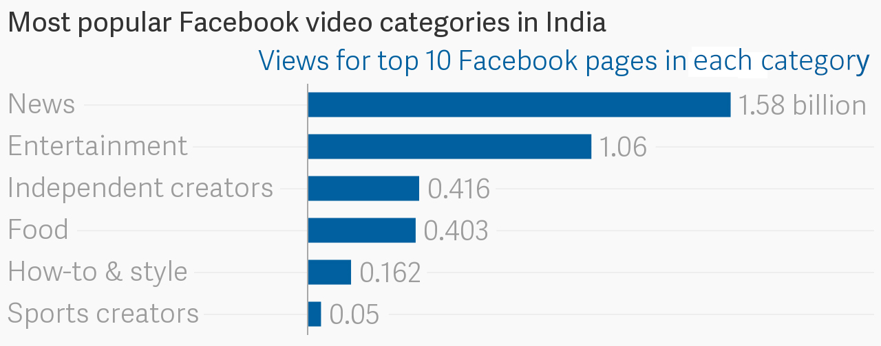 Data: Vidooly Data: Vidooly