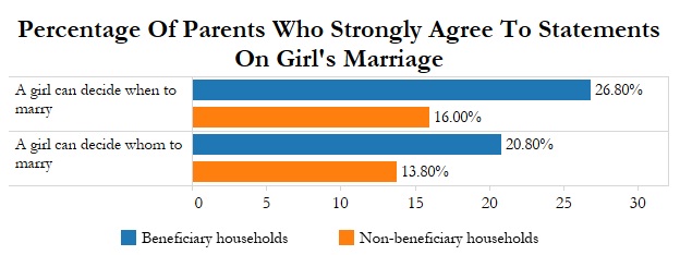 Source: United Nations Population Fund (UNFPA) Source: United Nations Population Fund (UNFPA)