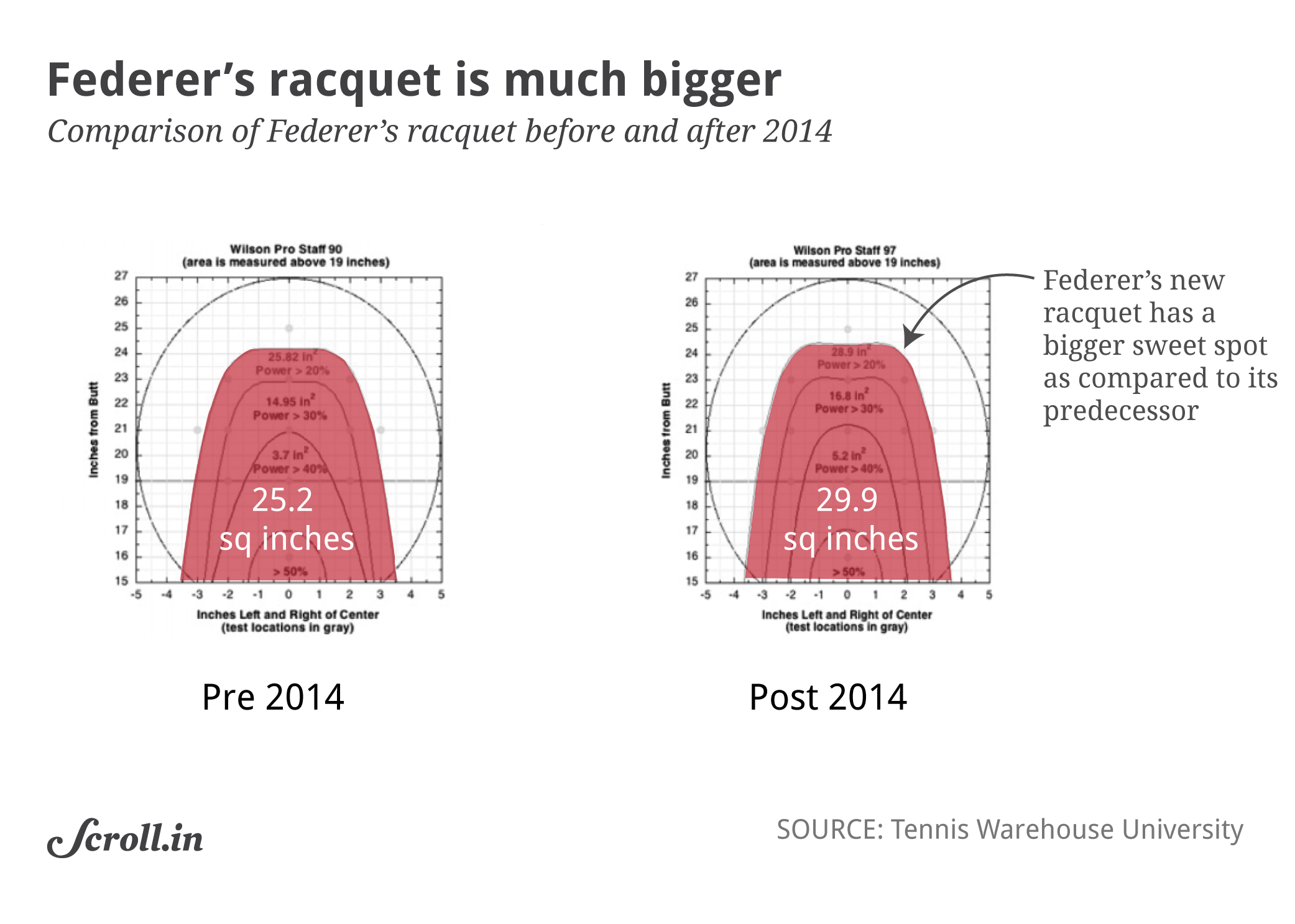 Federer 'saves best for last' to beat Nadal in Shanghai Federer 'saves best for last' to beat Nadal in Shanghai