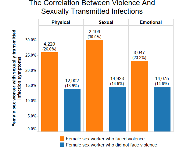 Source: Swasti Health Resource Centre Source: Swasti Health Resource Centre