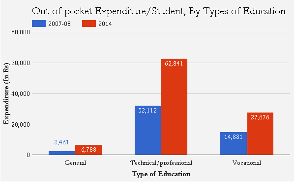Source: National Sample Survey report, 2014 Source: National Sample Survey report, 2014