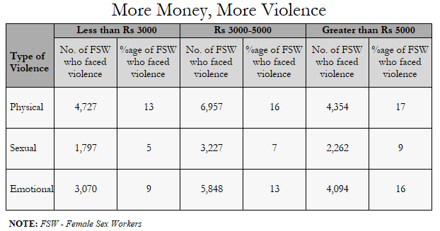 Source: Swasti Health Resource Centre Source: Swasti Health Resource Centre