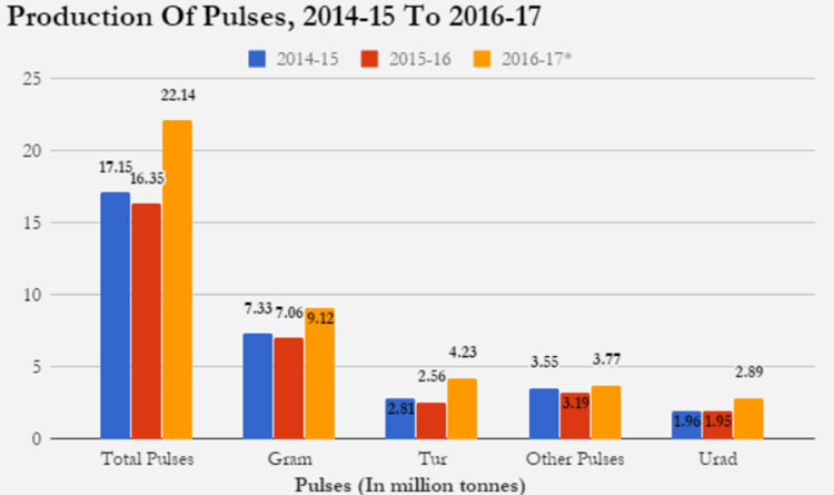 Source: Ministry of Agriculture Source: Ministry of Agriculture