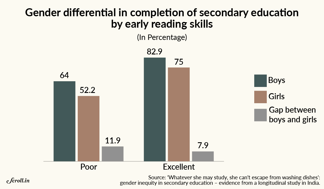The children were tested on reading ability at age eight. The children were tested on reading ability at age eight.
