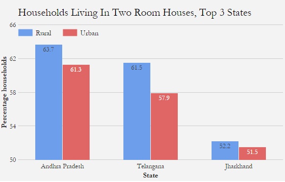Source: Baseline Survey for Sample Registration Survey, Census of India Source: Baseline Survey for Sample Registration Survey, Census of India