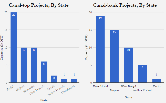 Source: Ministry of New and Renewable Energy Source: Ministry of New and Renewable Energy