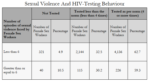 Source: Swasti Health Resource Centre Source: Swasti Health Resource Centre