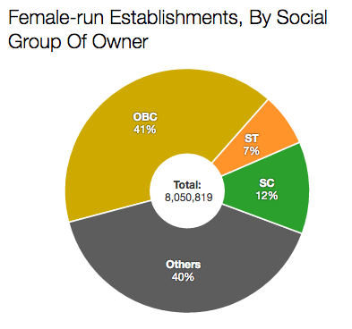 Source: Sixth Economic Census Source: Sixth Economic Census