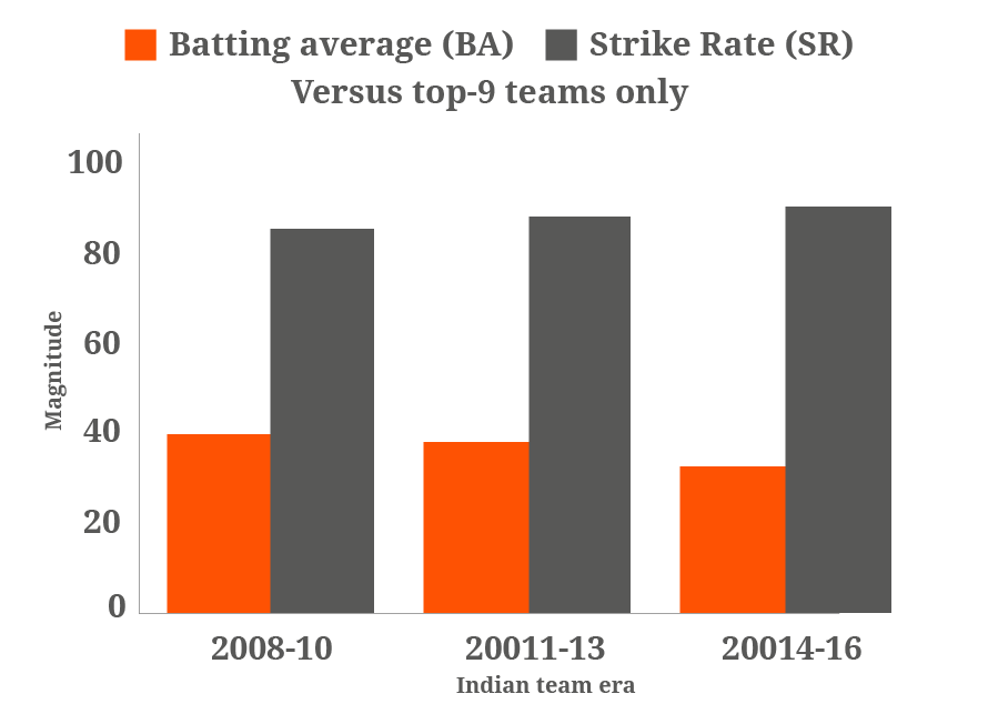 Indian middle-order (4-7) Indian middle-order (4-7)