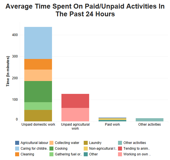 Source: Baseline Report Source: Baseline Report