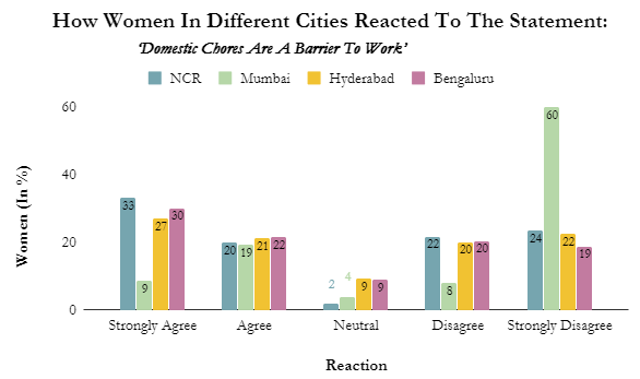 Source: Women’s Voices: Employment and Entrepreneurship in India, July 2015: UNDP et al Source: Women’s Voices: Employment and Entrepreneurship in India, July 2015: UNDP et al