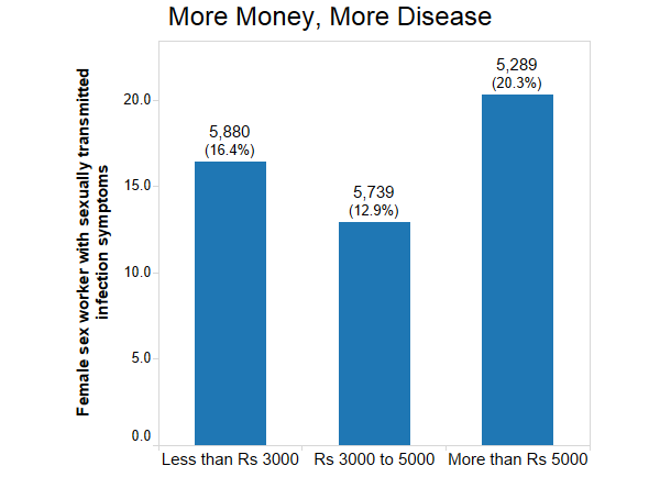Source: Swasti Health Resource Centre Source: Swasti Health Resource Centre