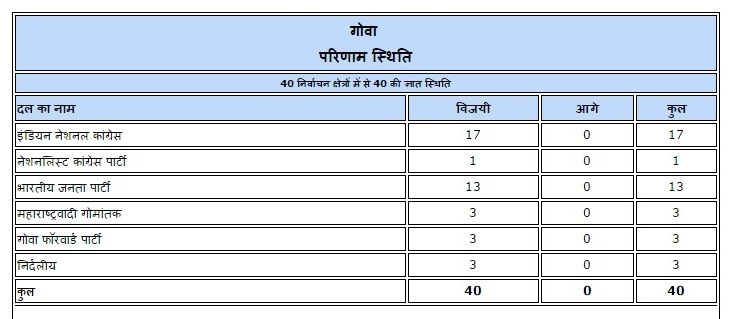 स्रोत : चुनाव आयोग स्रोत : चुनाव आयोग
