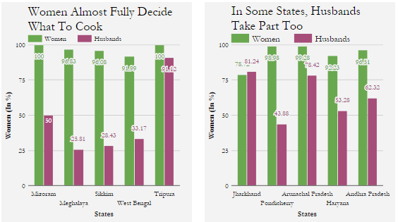 Source: India Human Development Survey 2012 Source: India Human Development Survey 2012