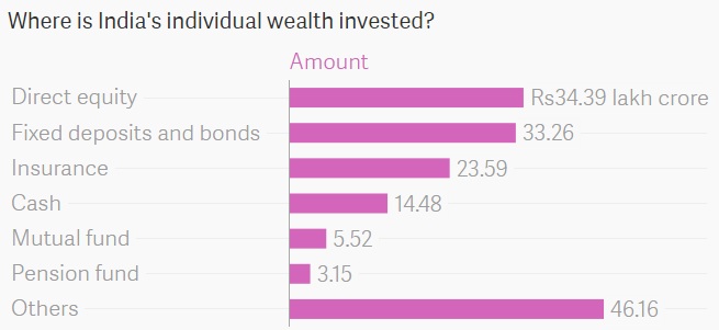 Data: Karvy Private Wealth Data: Karvy Private Wealth