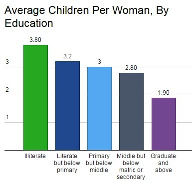 Source: Census of India, 2011 Source: Census of India, 2011