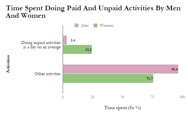 Source: Global Gender Gap Report, 2016 by World Economic Forum Source: Global Gender Gap Report, 2016 by World Economic Forum