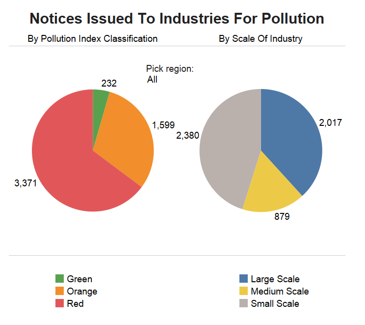Source: Maharashtra Pollution Control Board; Data for the years 2011 to 2016 Source: Maharashtra Pollution Control Board; Data for the years 2011 to 2016