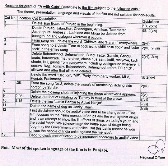The original list of cuts demanded from ‘Udta Punjab’. The original list of cuts demanded from ‘Udta Punjab’.