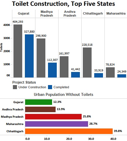 Source: Lok Sabha Source: Lok Sabha