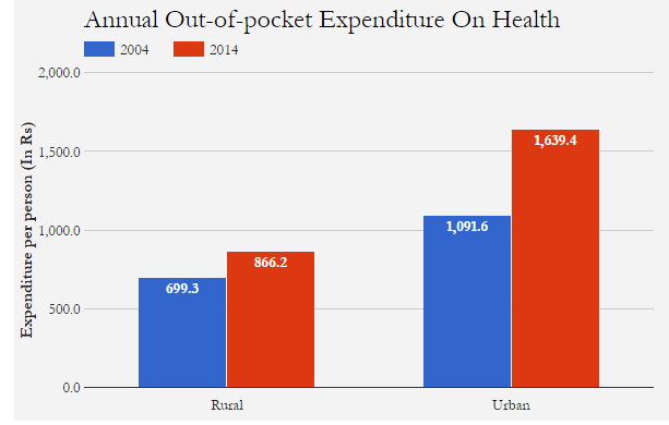 Source: Brookings India Source: Brookings India