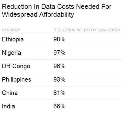 Source: PricewaterhouseCoopers. Source: PricewaterhouseCoopers Source: PricewaterhouseCoopers. Source: PricewaterhouseCoopers