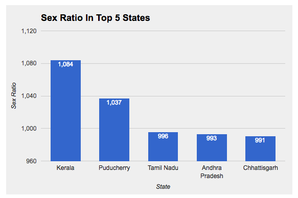 Source: Census 2011 Source: Census 2011