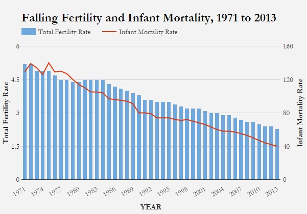 Source: Ministry of Health Source: Ministry of Health
