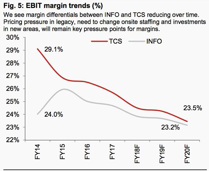 Source: Company Data, Nomura estimate Source: Company Data, Nomura estimate