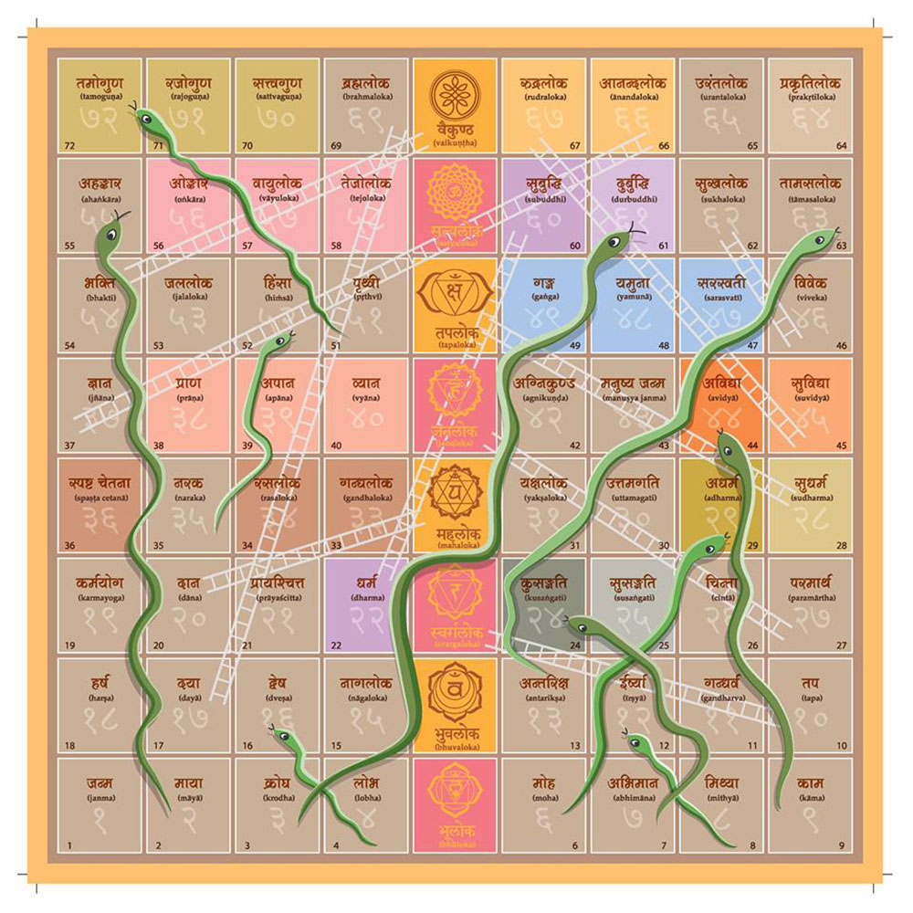 A screenshot of the Buddhi Yoga board. Image courtesy: Khol Khel A screenshot of the Buddhi Yoga board. Image courtesy: Khol Khel