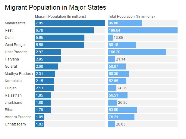 Source: Census 2001 Source: Census 2001