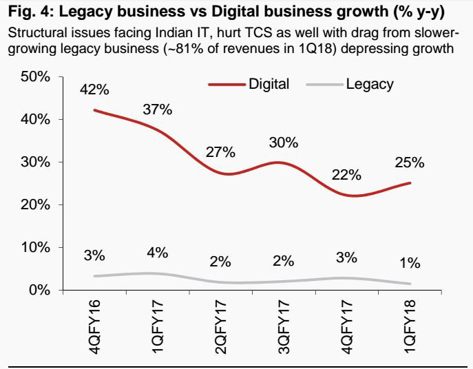 Source: Company Data, Nomura estimate Source: Company Data, Nomura estimate