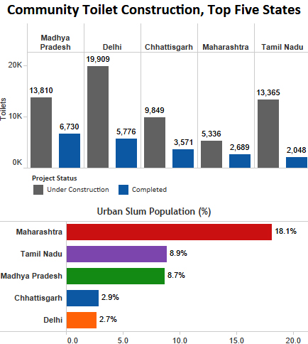 Source: Lok Sabha Source: Lok Sabha
