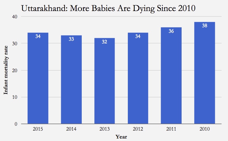 Source: Sample Registration System Bulletin Source: Sample Registration System Bulletin