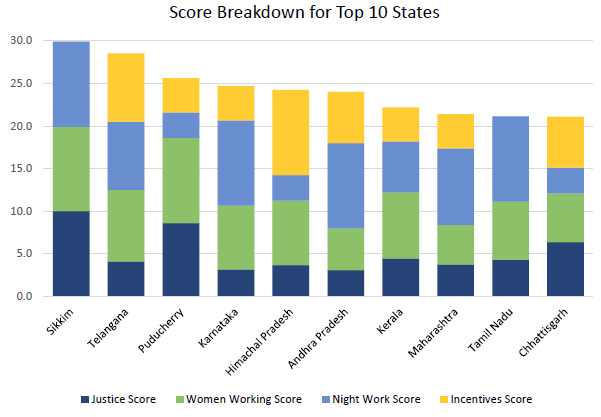 Source: CSIS Source: CSIS