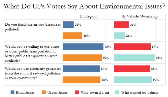 Source: FourthLion-IndiaSpend survey Source: FourthLion-IndiaSpend survey